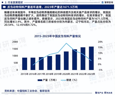 中國反芻動物飼料行業(yè)市場全景調查及投資策略分析報告